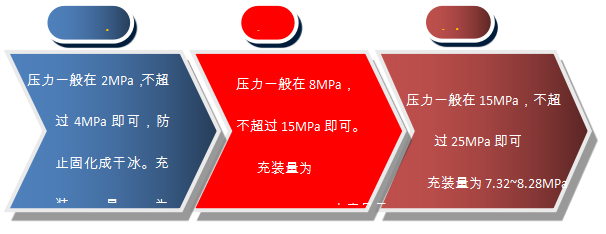 消防气体充装1.jpg