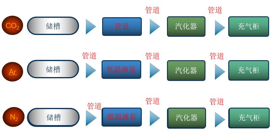 消防气体充装2.jpg