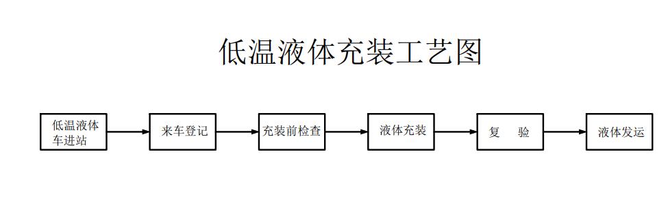 液态杜瓦罐充装.jpg