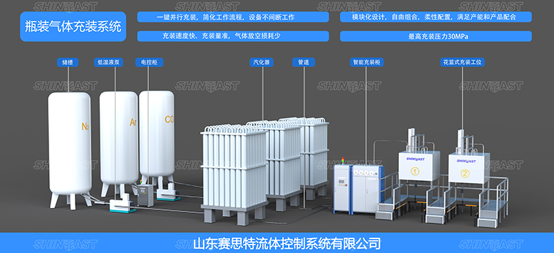 消防气体充装系统.jpg